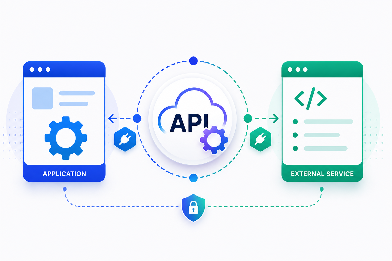 API Development & Integration